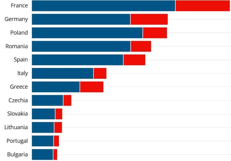 statystyki utoniec w unii europejskiej | Słoneczny Brzeg