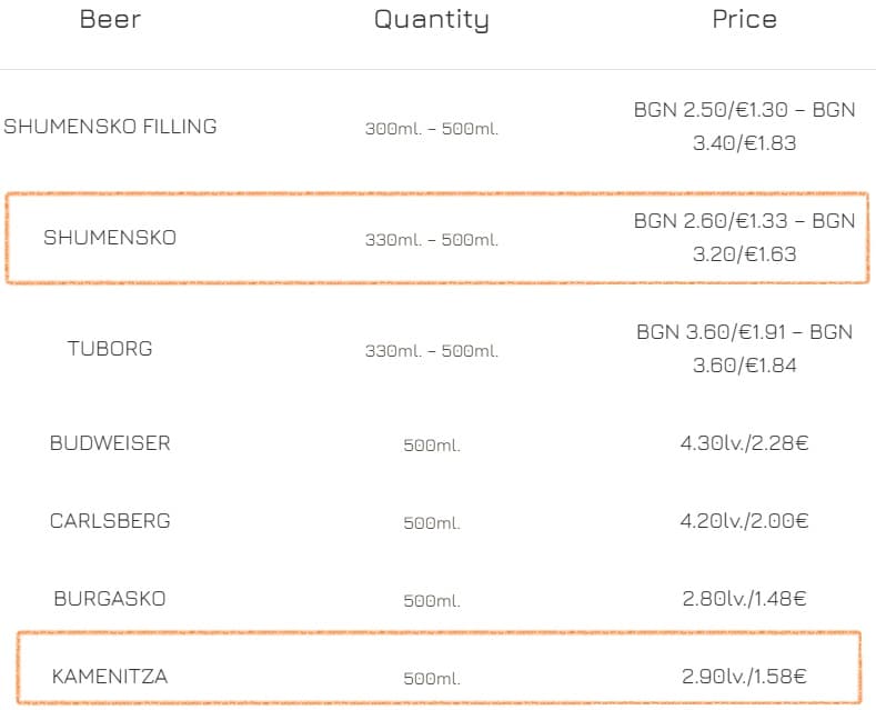 Fragment menu restauracji Biała Róża pokazujący ceny piwa Kamenitza i Shumensko