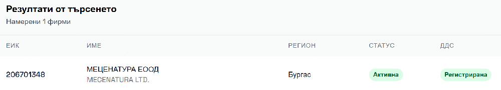 mecenatura eood bulgaria | Słoneczny Brzeg